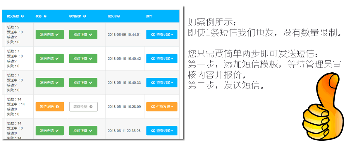 全媒体软文平台平台短信群发功能